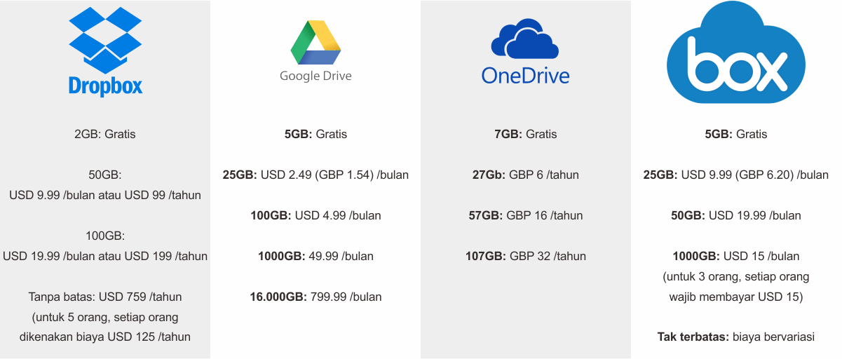onedrive or dropbox for mac